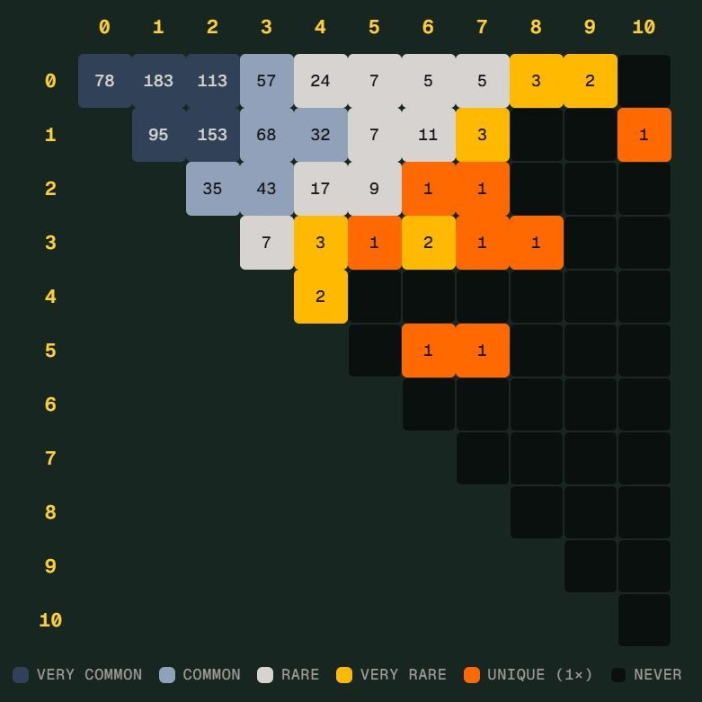 世界杯 Scorigami 是什么？德国险造独一无二比分